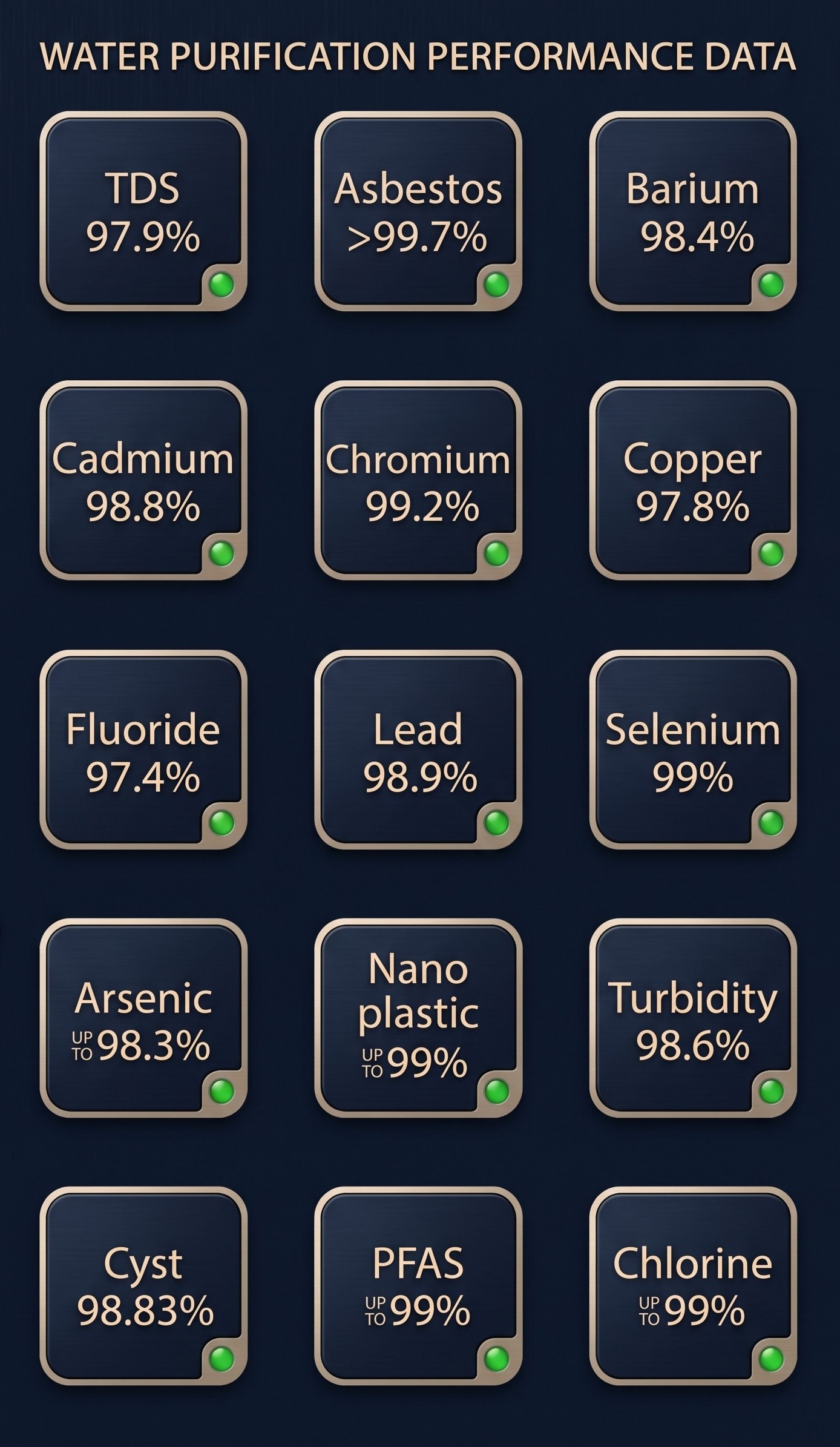 HYDRONEXA system performance statistics